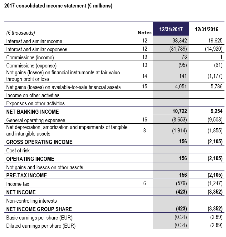 results