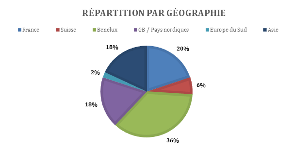 graphe1