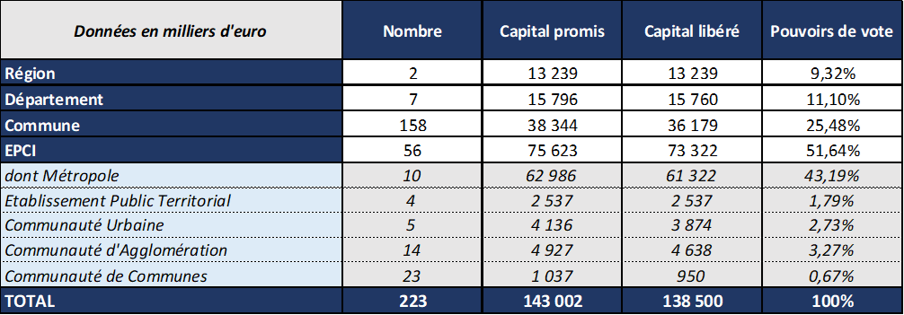 resultats 2017 AFL