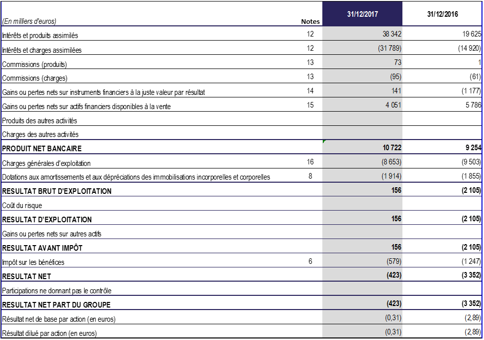 resultats 2017 AFL