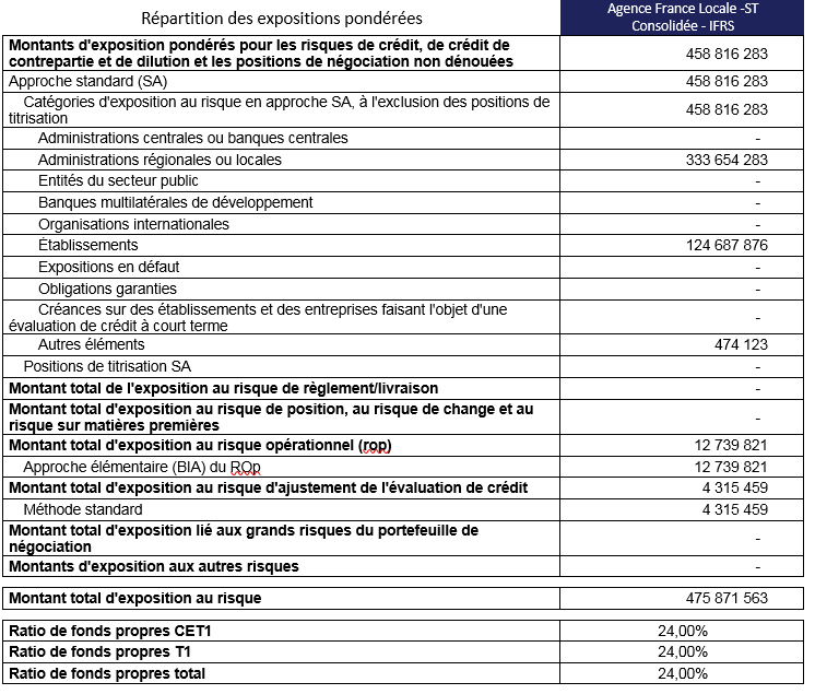 resultats 2017 AFL