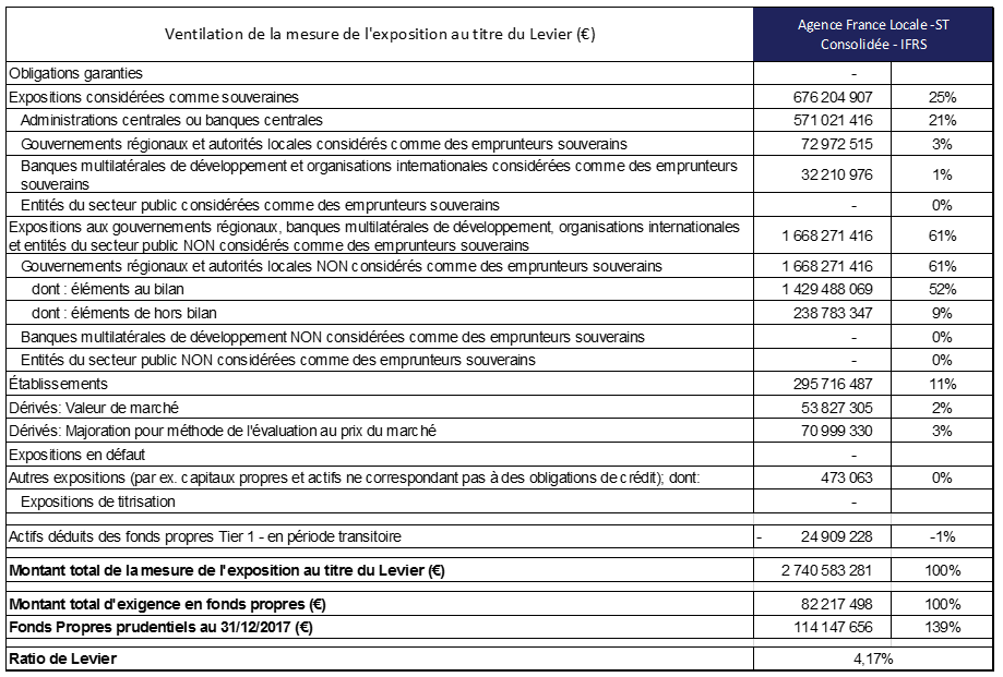 resultats 2017 AFL