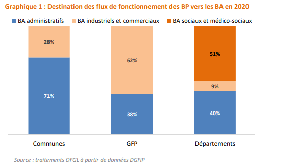 ofgl1