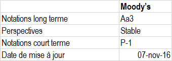 tableau-comptes-2016-AFL_2