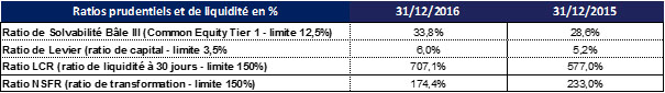 tableau-comptes-2016-AFL_3