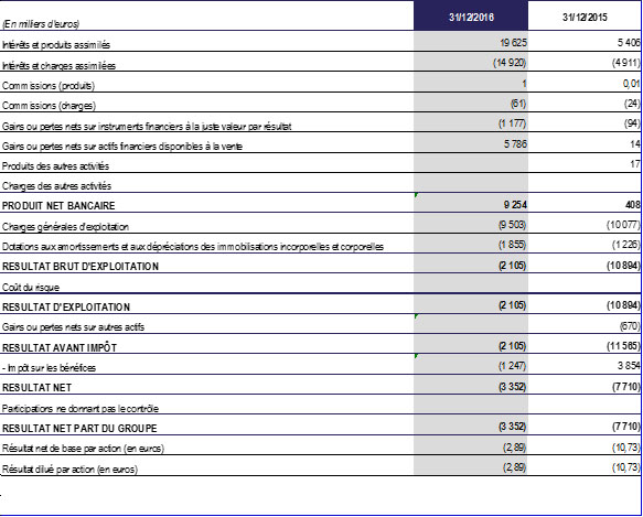 tableau-comptes-2016-AFL_4